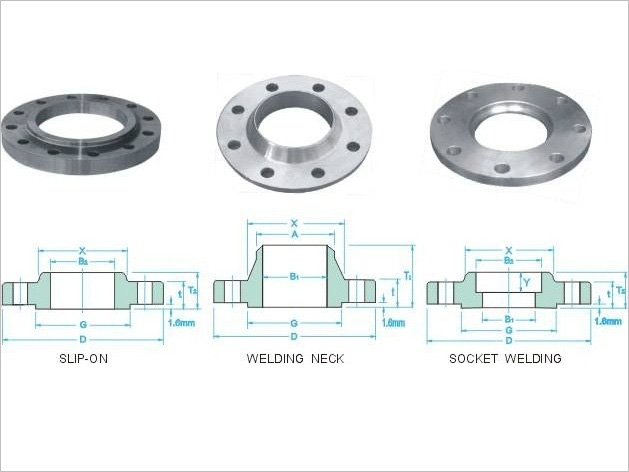 美標法蘭尺寸數(shù)據(jù)表ANSI150、300、400、600、900、1500、2500LB